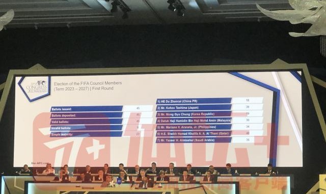 开云登录-杜兆才落选国际足联理事 得票在7名候选人中垫底