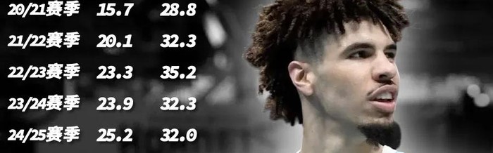 开云网页版-当家球星打替补，他们在故意摆烂？|黄蜂|拉梅洛|查尔斯-李|NBA|夏洛特黄蜂队_新浪体育_新浪新闻