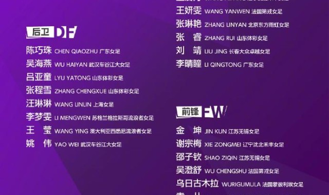 中国女足即将开启亚洲杯征程，两名青岛姑娘入选大名单